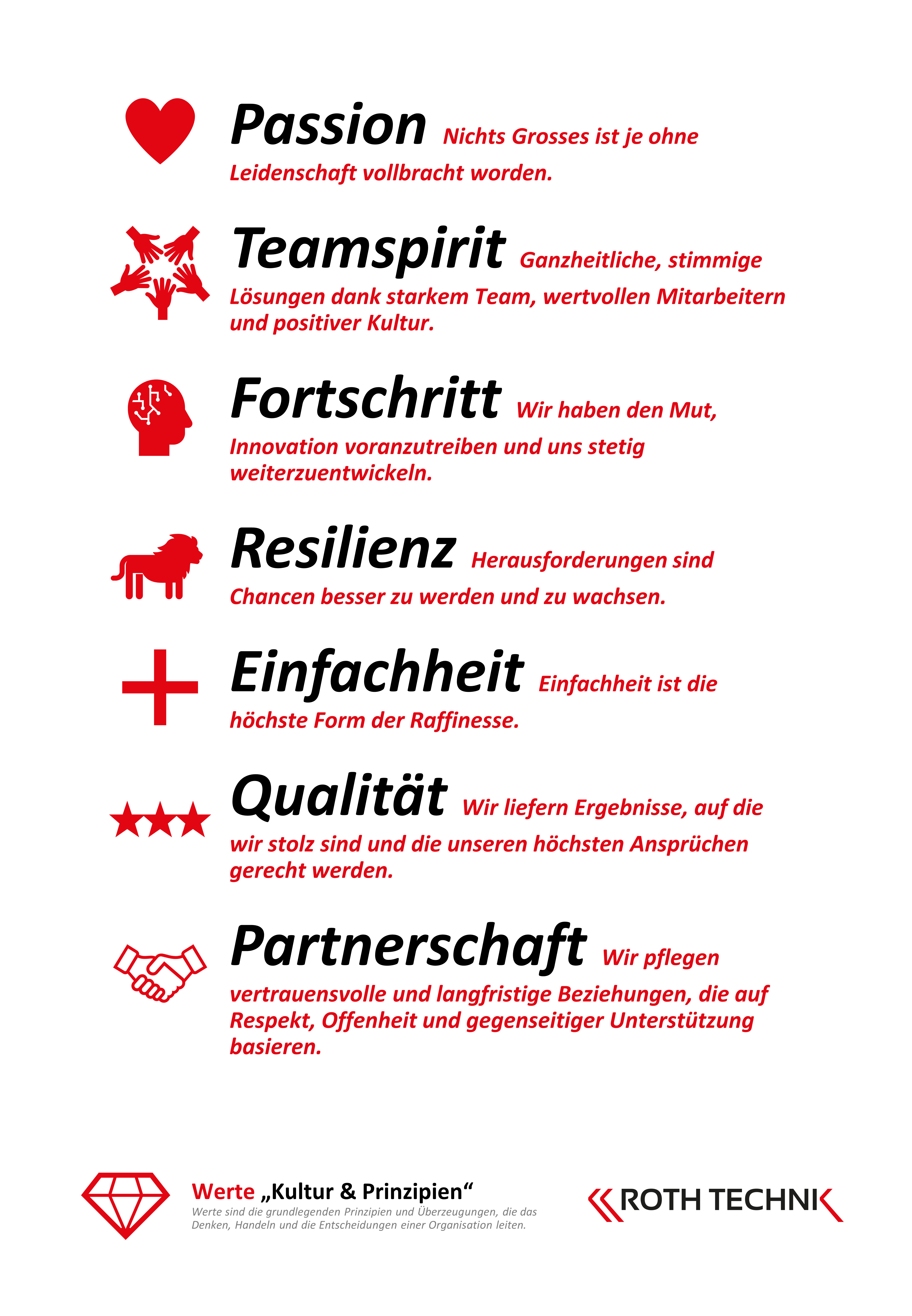 Werte